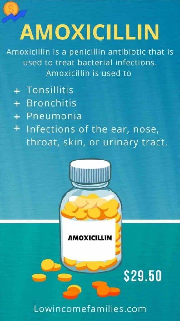 Amoxicillin cost without insurance