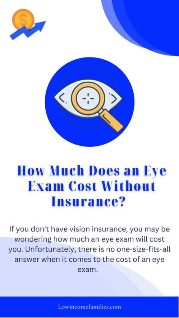 Average cost of eye exam and glasses