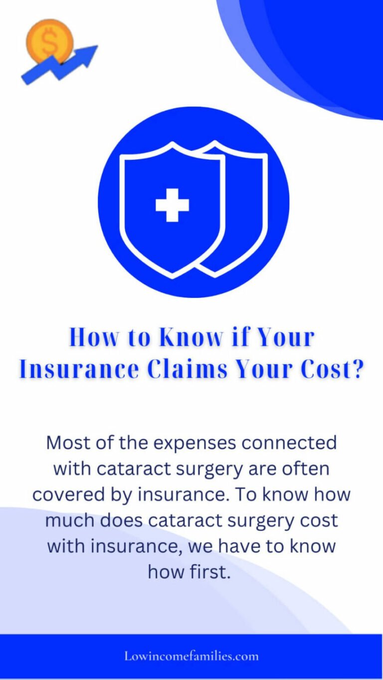 How Much Does Cataract Surgery Cost Without Insurance 2024? | Low ...