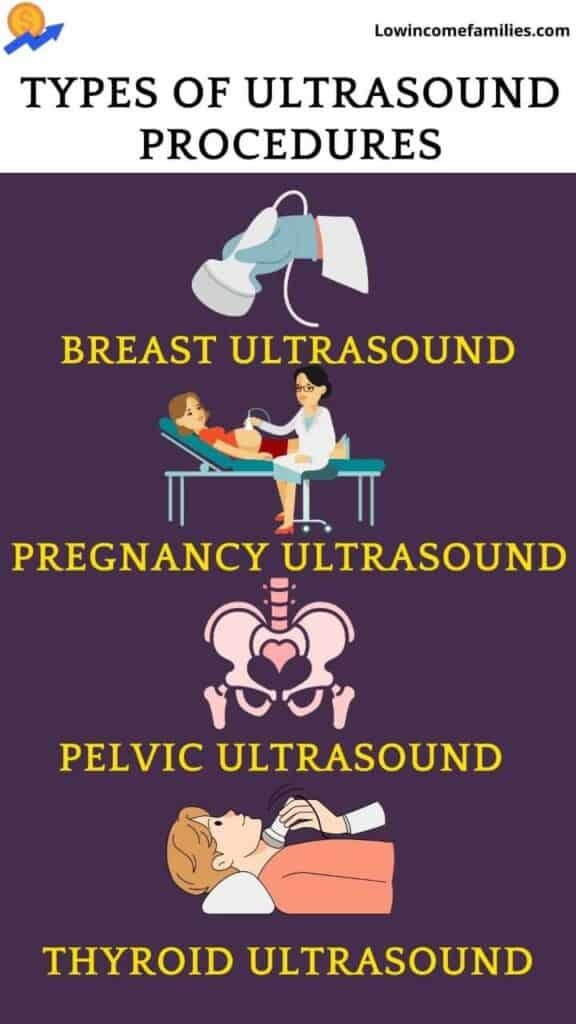 How much does an ultrasound cost