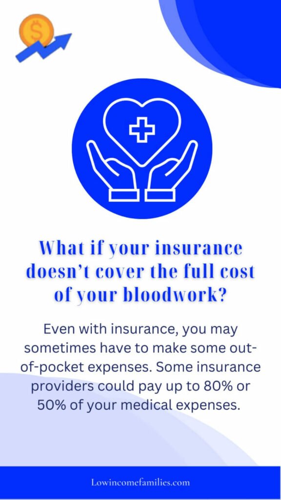 How much does blood test cost without insurance