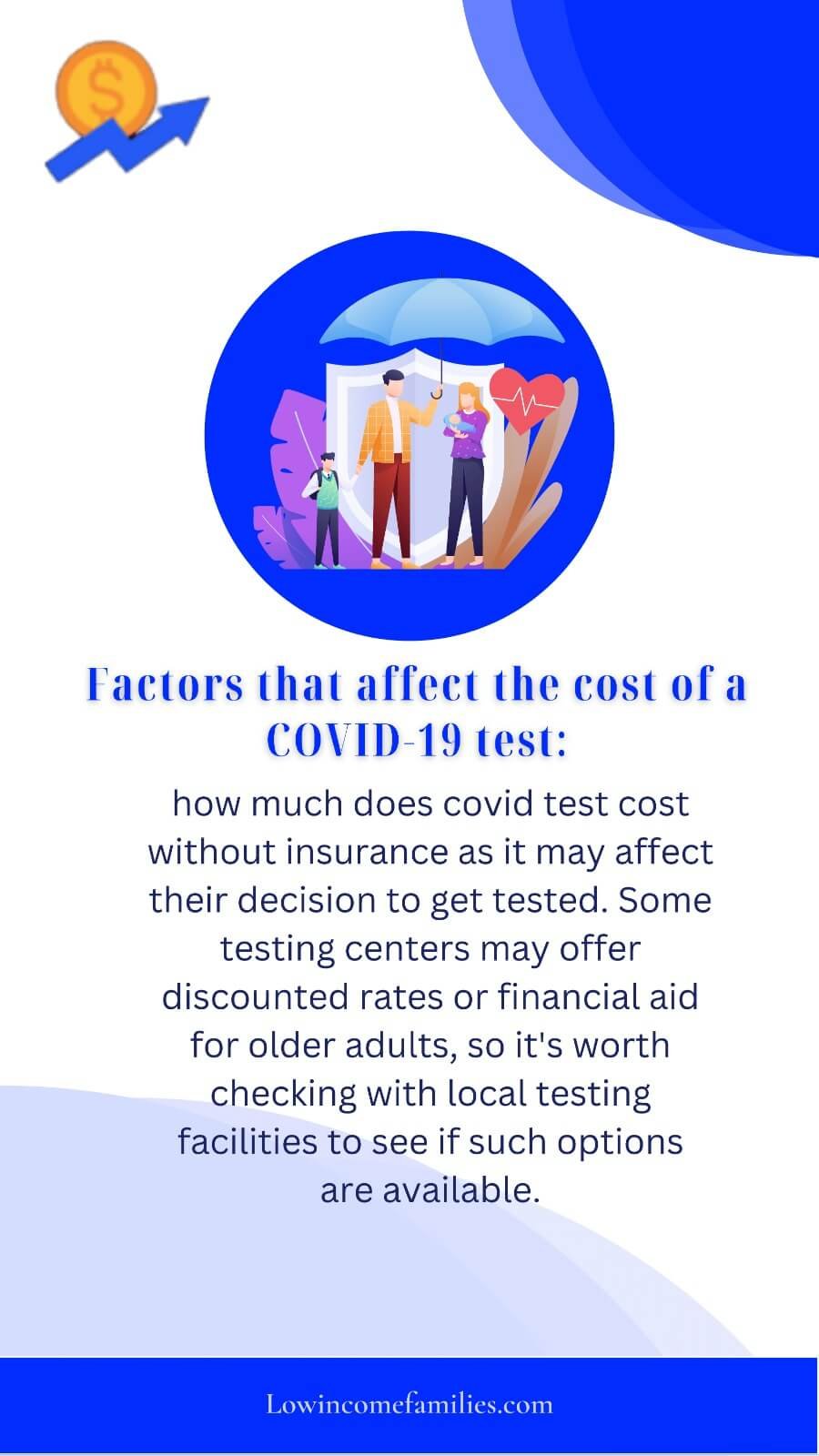 How Much Does Covid-19 Test Cost Without Insurance 2024? | Low Income ...