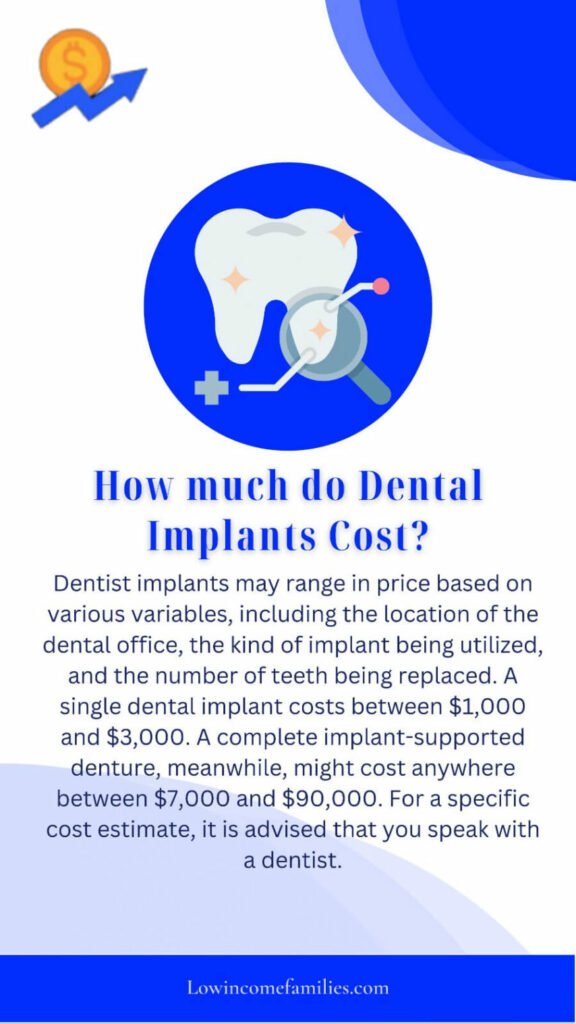How to get dental implants covered by medical insurance