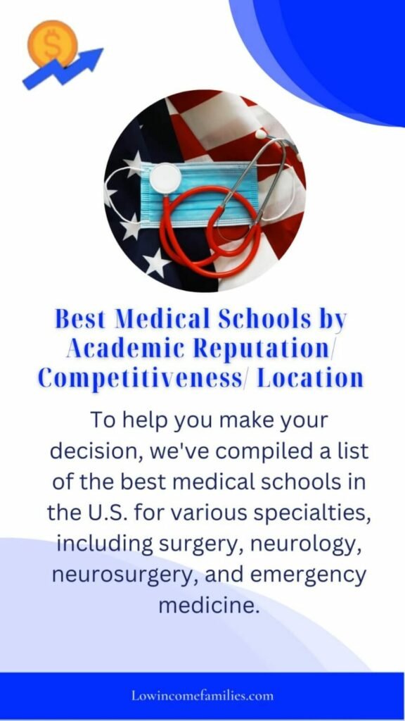 Medical schools ranked