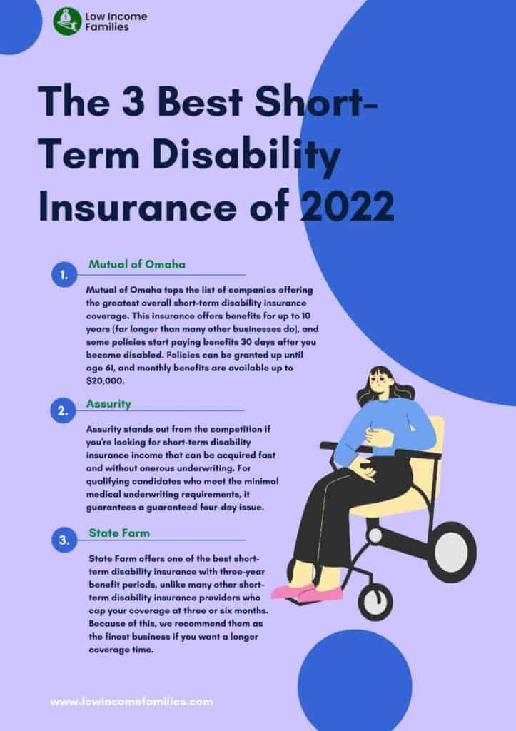 Short term disability insurance cost